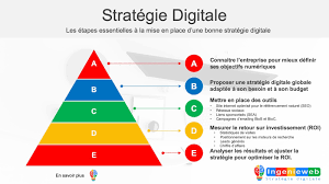 agence stratégie digitale