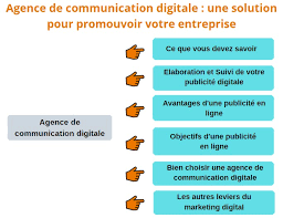 stratégie digitale agence