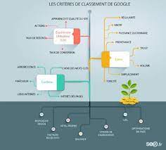 optimisation de référencement