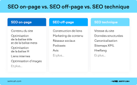 référencement on page