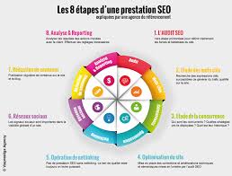 création de contenu seo