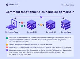 créer un site internet avec nom de domaine