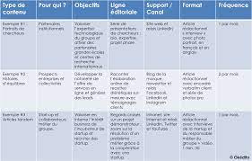 marketing digital strategie