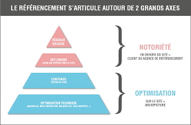 référencement seo site internet