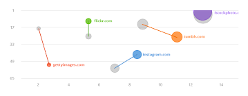 connaitre son positionnement google