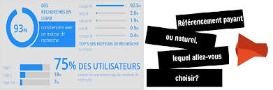 agence referencement payant