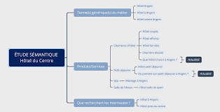 analyse référencement naturel