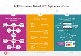 stratégie de referencement