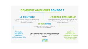 optimiser son referencement google