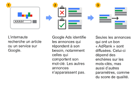 google referencement prix