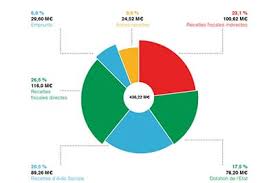 tarif seo