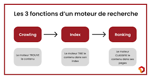 référencement naturel comment faire