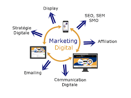 digital marketing strategie