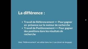referencement et positionnement