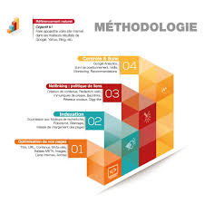 google referencement