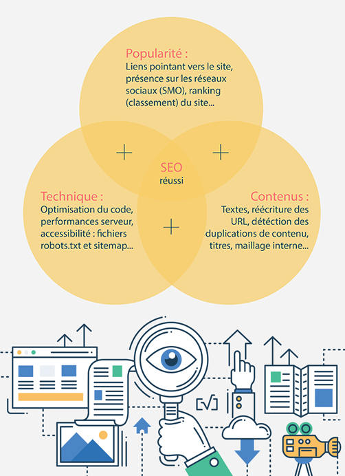 site internet référencement