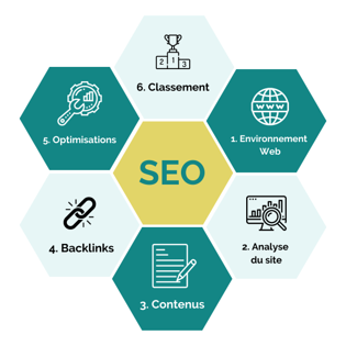 référencement d un site