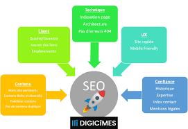 seo définition