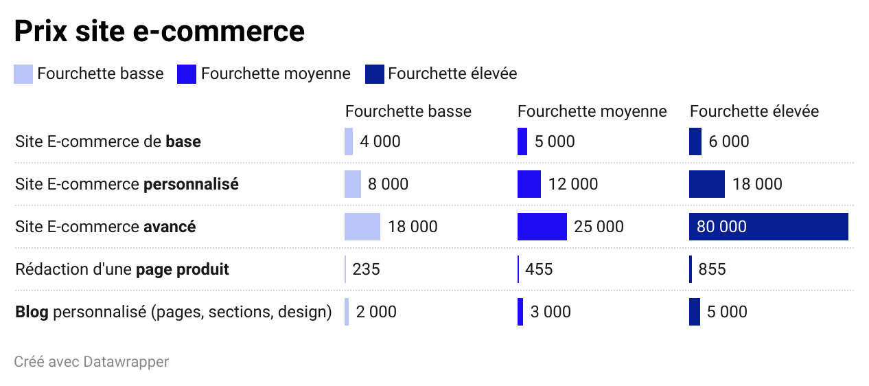 prix referencement site web