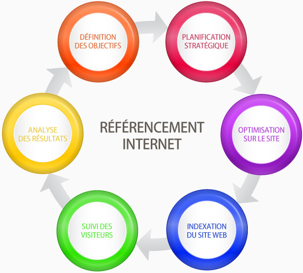 référencement site web seo