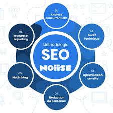 seo referencement gratuit