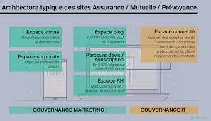 devis referencement site internet