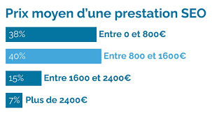 prix référencement site internet google
