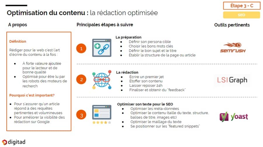 stratégie webmarketing