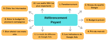 tarif referencement site web