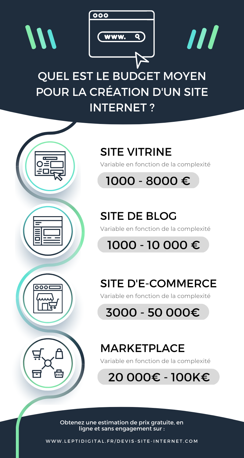 developpement site internet