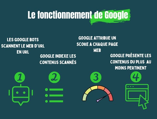 référencer un site web sur google