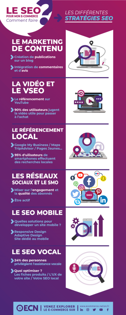 seo définition marketing