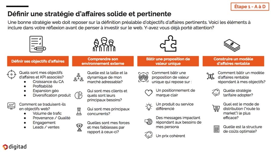 stratégie marketing site web