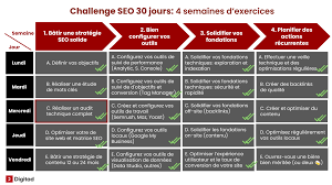 audit de référencement
