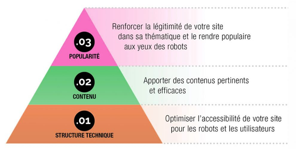 optimisation de referencement