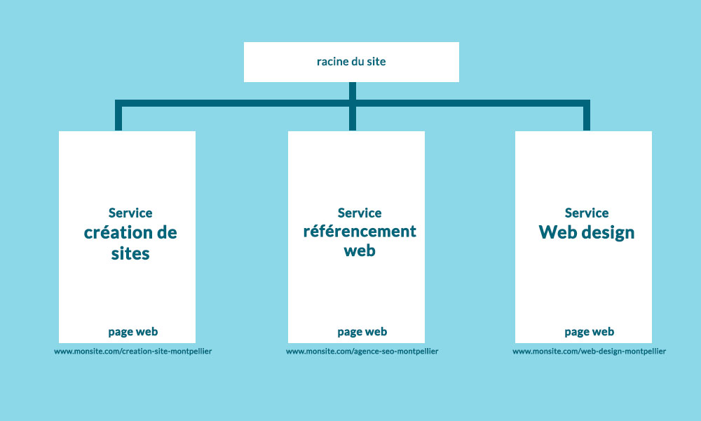 référencement de sites internet