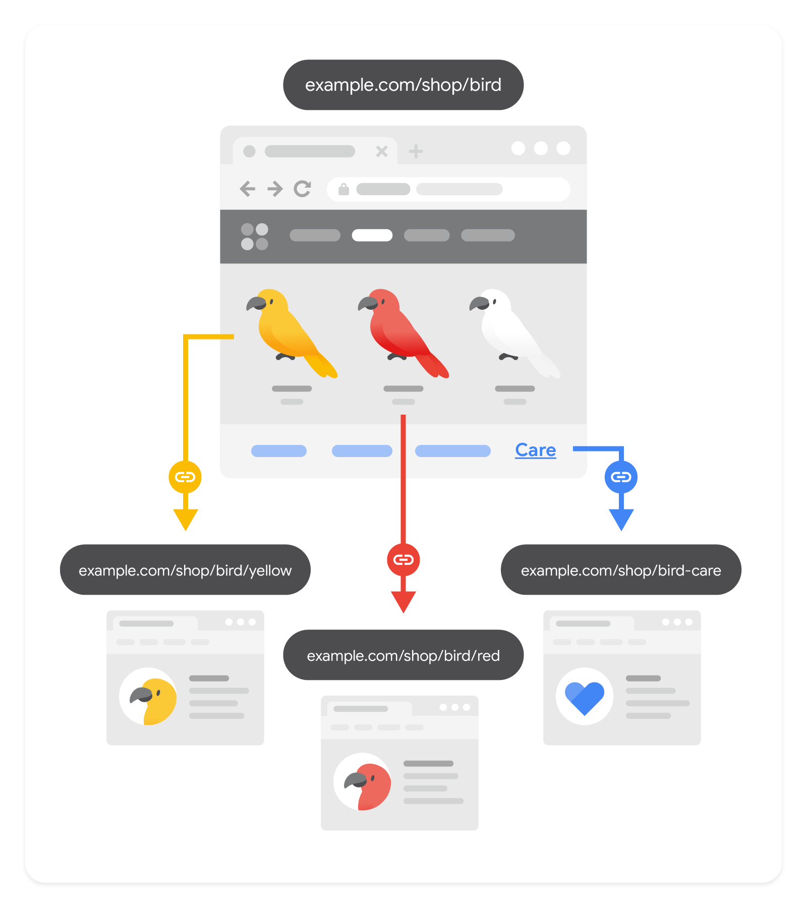 référencement d un site sur google
