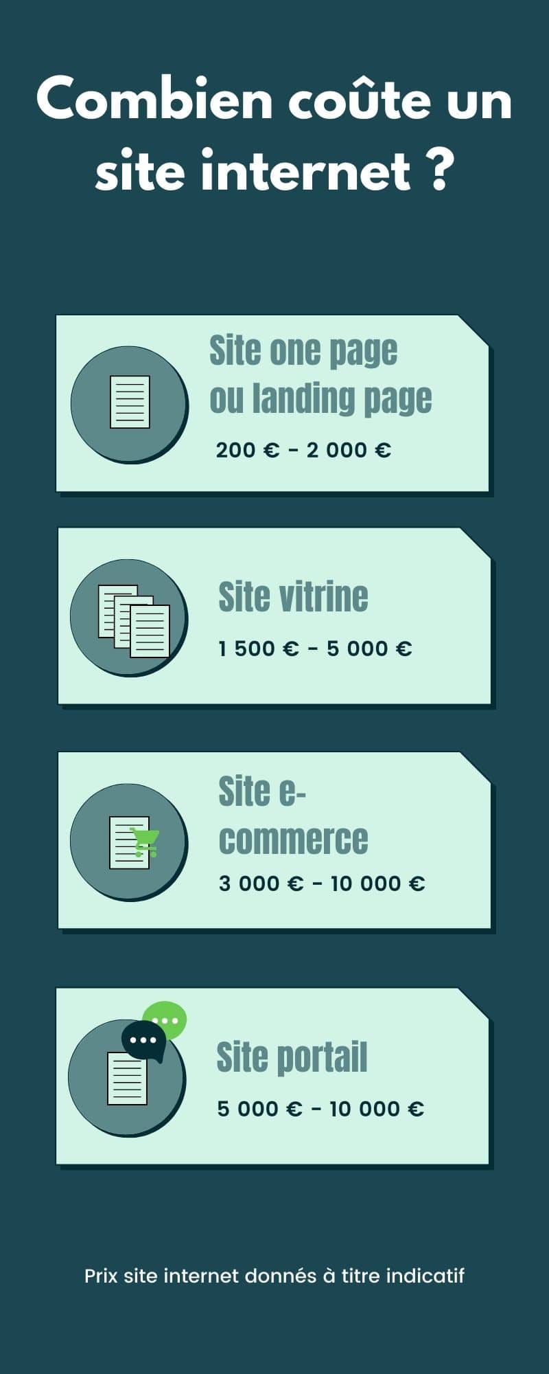 prix référencement internet